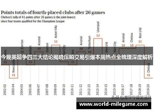 今晚英超争四三大结论揭晓压哨交易引爆本周热点全梳理深度解析