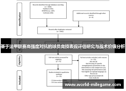 基于法甲联赛高强度对抗的球员竞技表现评估研究与战术价值分析